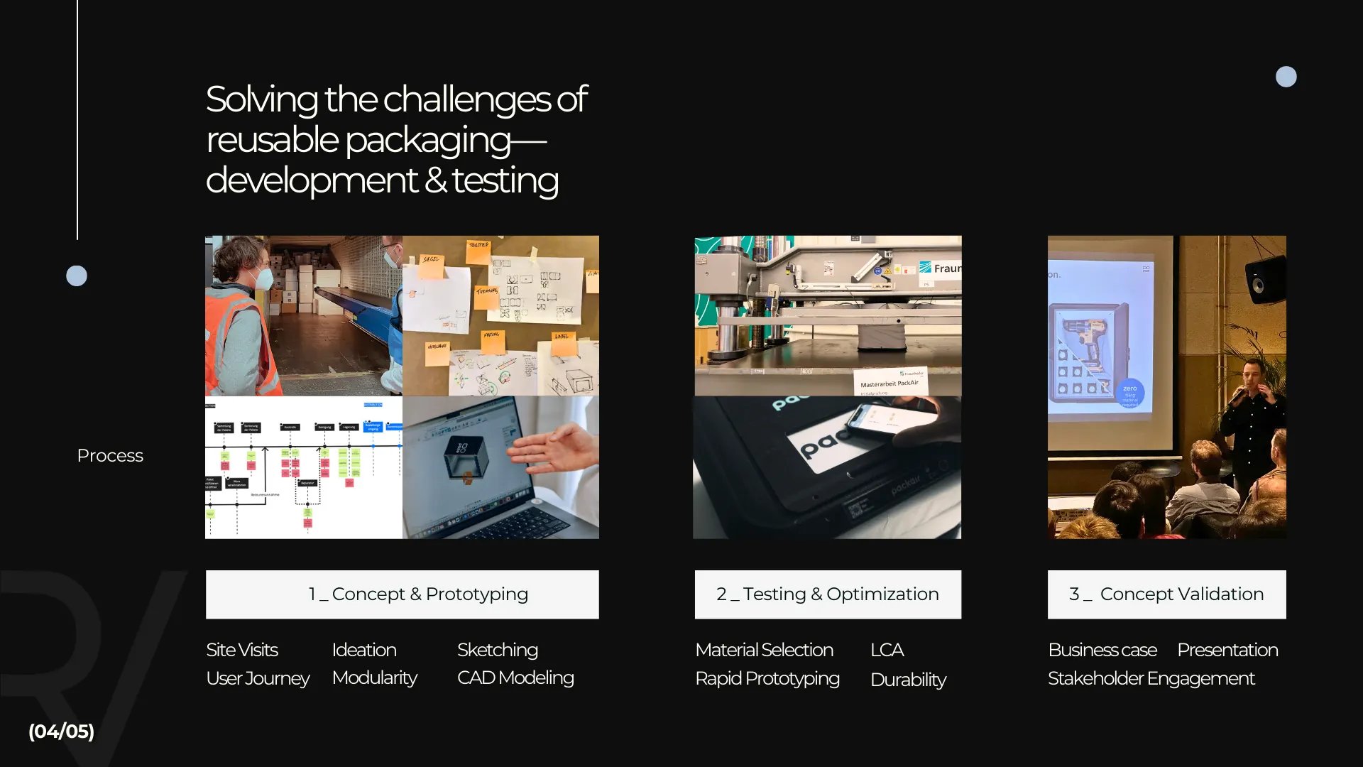 Process: Entwicklung und Tests